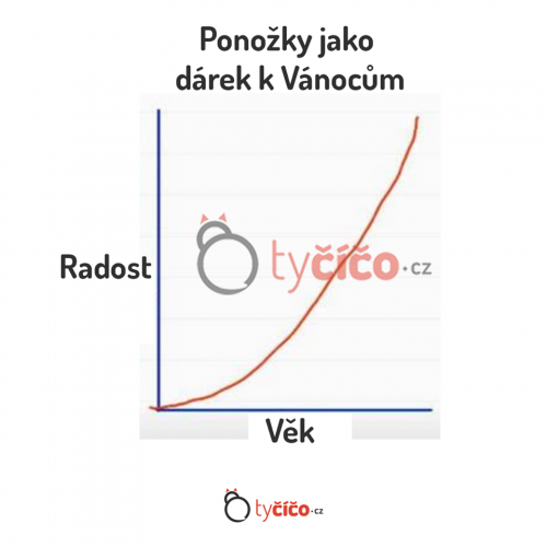  Ponožky k Vánocům 