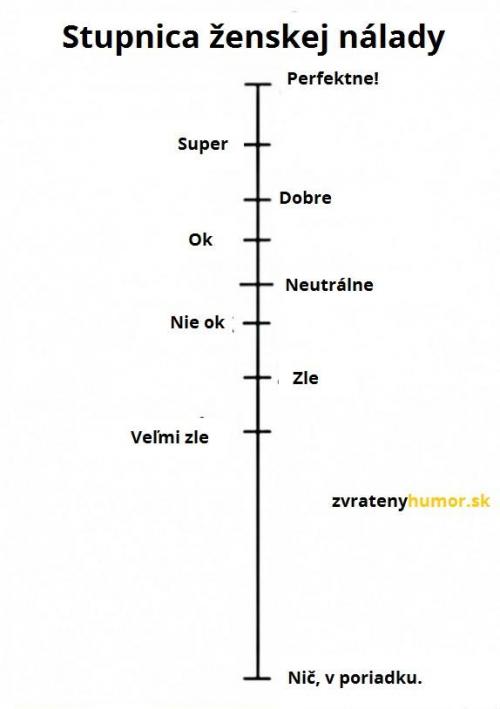  Ženská nálada 