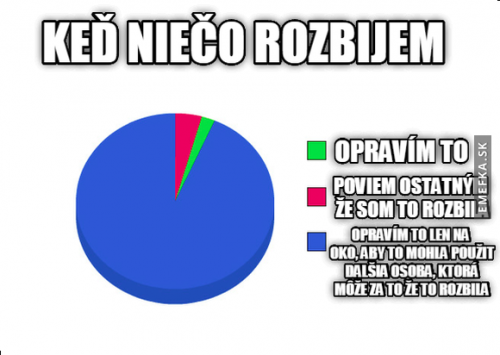  Když něco rozbiješ 