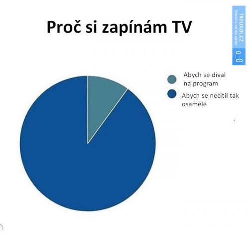  Proč zapínám TV 