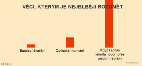  Věci, kterým je nejhůře rozumět 