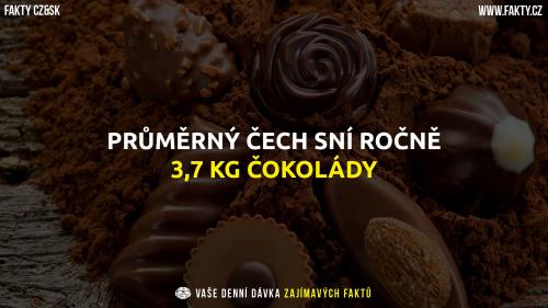  Průměr kilogramů čokolády na Čecha 