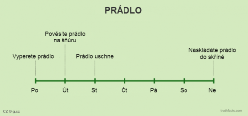  Prádlo 