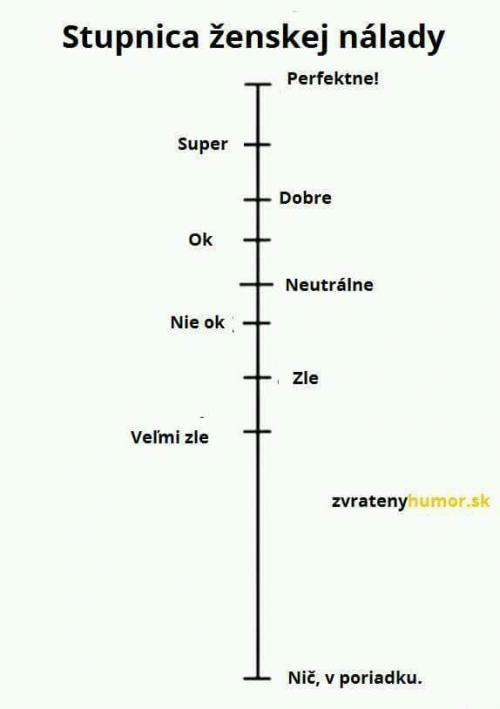 Stupnice ženské nálady