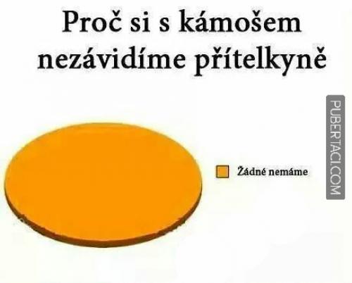  Závist přítelkyně 