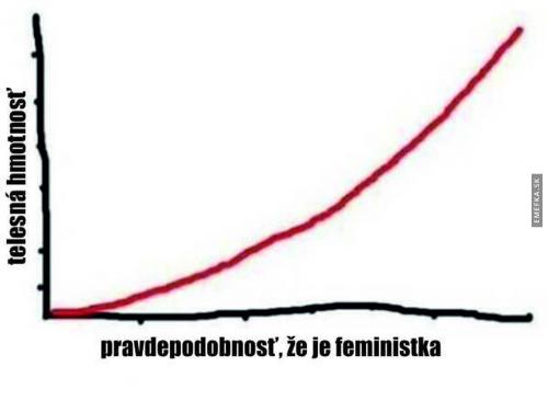 Feministka