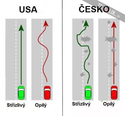  Řidiči v USA a v Česku 