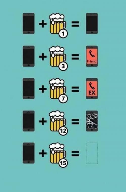  Jak vypadají tvoje telefonní hovory v průběhu pití piv 
