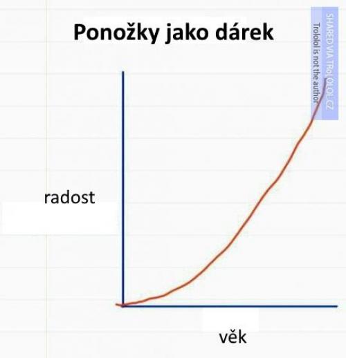  Ponožky 