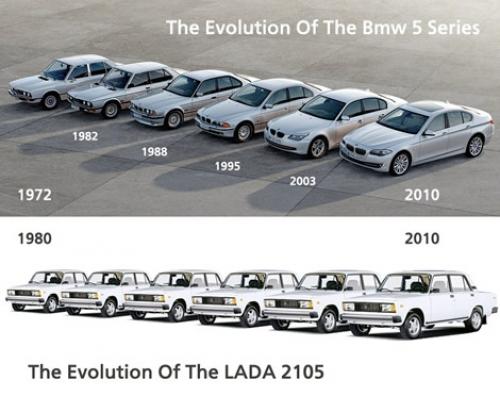  Lada vs. BMW 