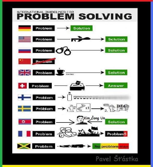  Řešení problémů 