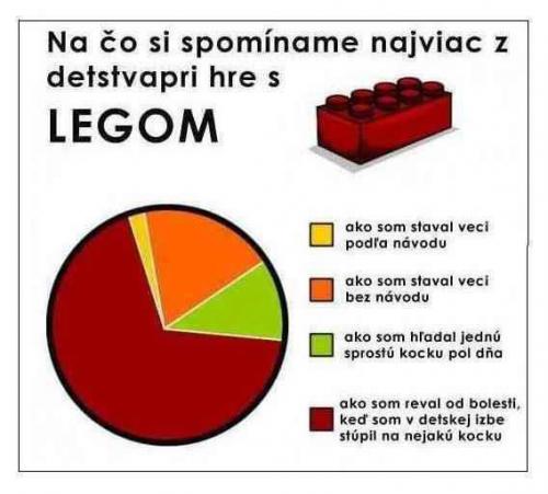 Lego:D