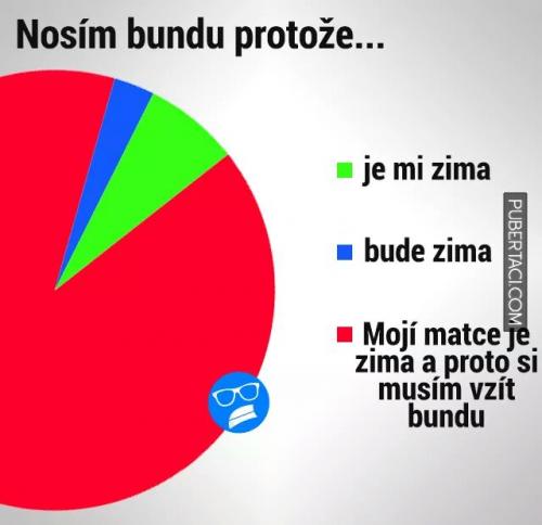  Proč nosím bundu 