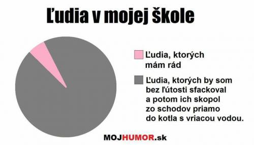  Lidé v mé škole 