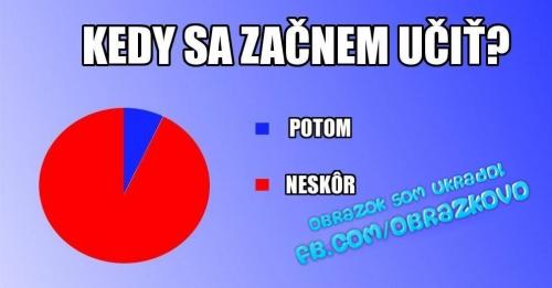 Učení