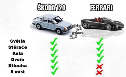  Škoda 120 vs Ferrari 