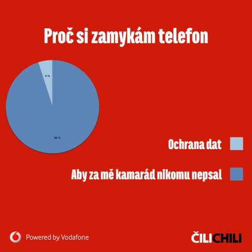  Proč si zamykám telefon 