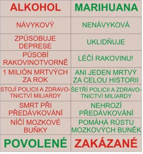  Marihuana vs. Alkohol 