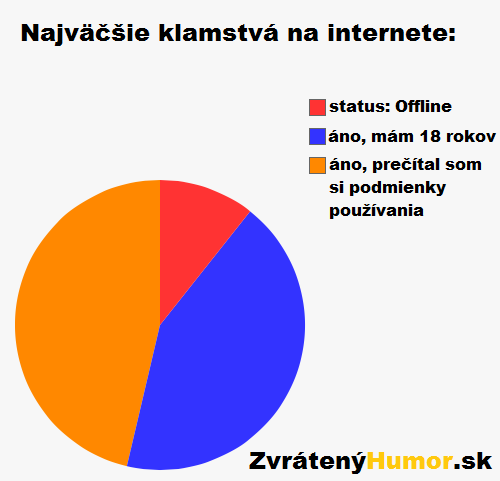  Internet 