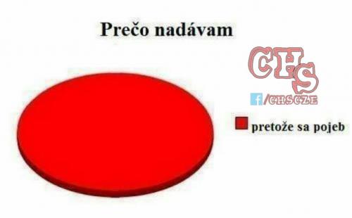  Proč nadávám 