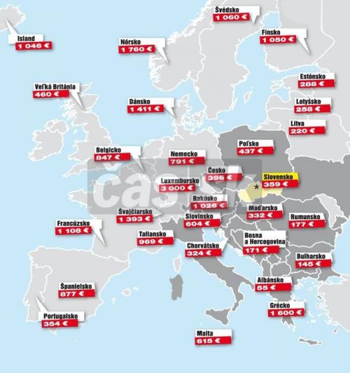 Průměrný důchod v Evropě
