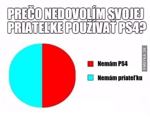 Holka a PS4