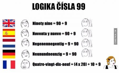 Logika