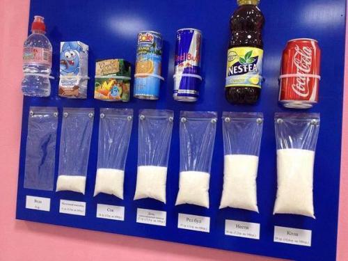  Skvělá ukázka obsahu cukru ve vybraných výrobcích 