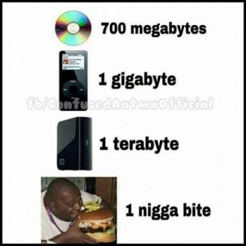 Megabytes