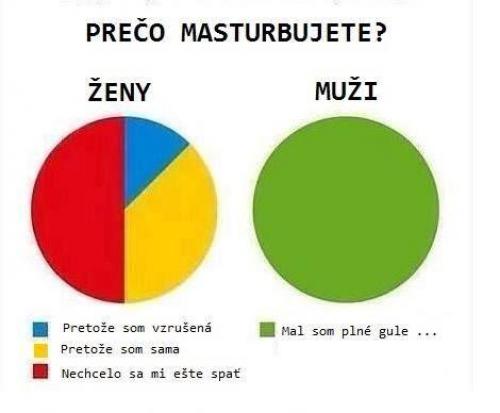  Proč masturbujete 