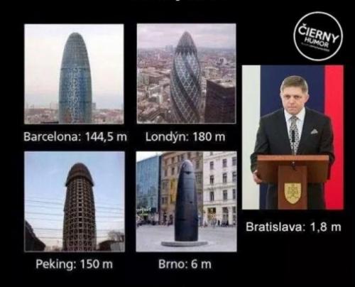  Nejvyšší budovy na světě 