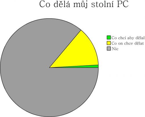 PC