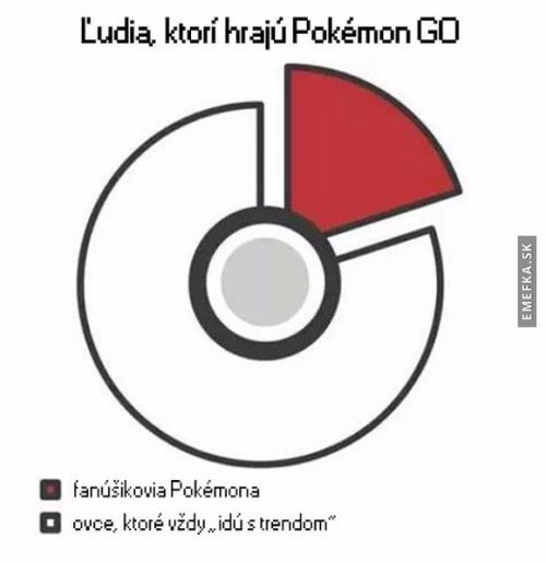  Hráči Pokémon GO 