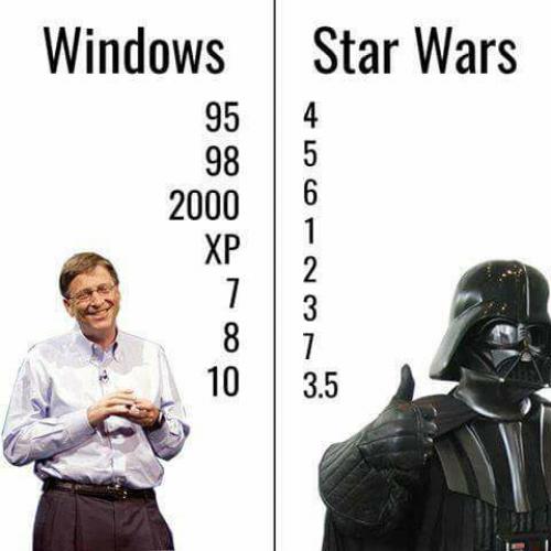  Windows a Star Wars 