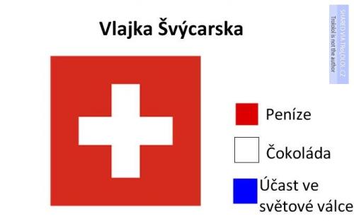  Švýcarská vlajka 