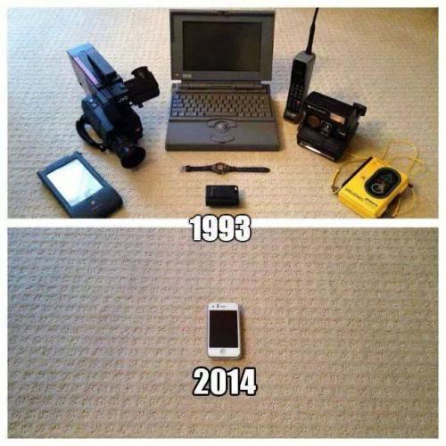  Jak nám technologie změnily svět 