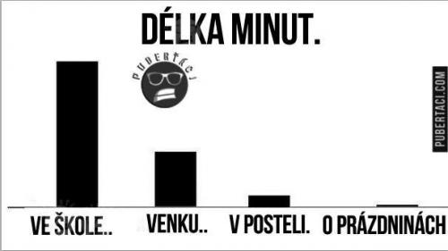  Délka minut 