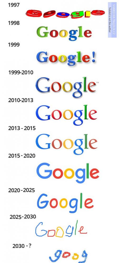 Google evoluce