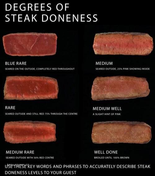  Steak Levels 