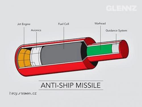 AntiShip Missile