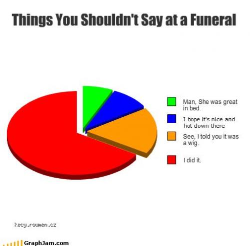 you shuldnt say at funeral