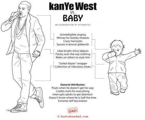 Kanye vs
