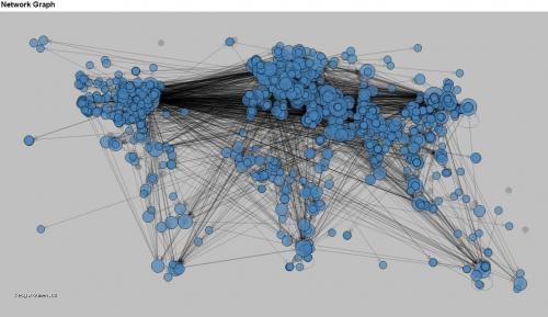 NetworkGraph1