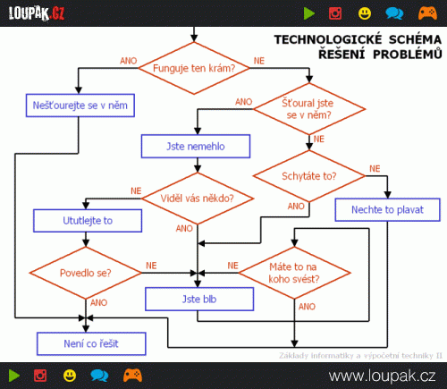  tech schema 