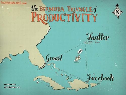  bermudsky trjuhelnik produktivity 