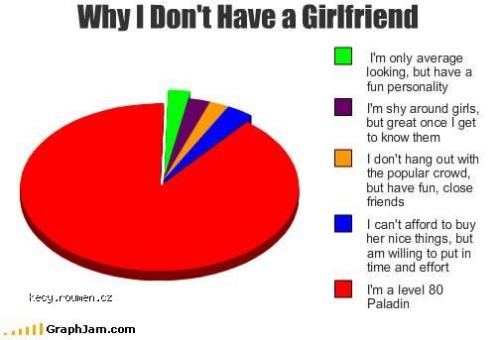Why I dont have girlfriend