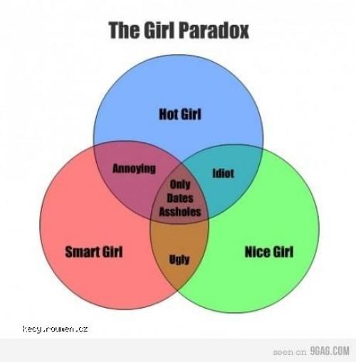girl paradox