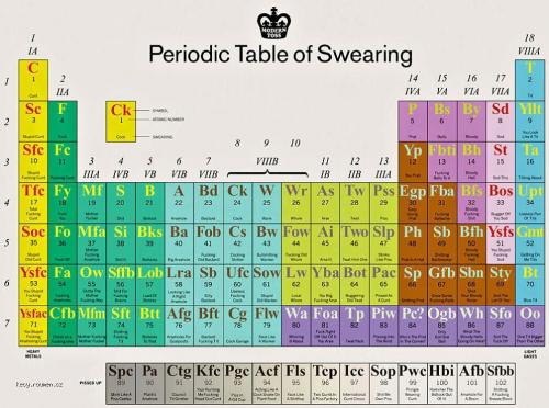 X The Periodic Table Of Swearing