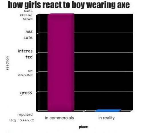  How girls react to boy wearing axe 
