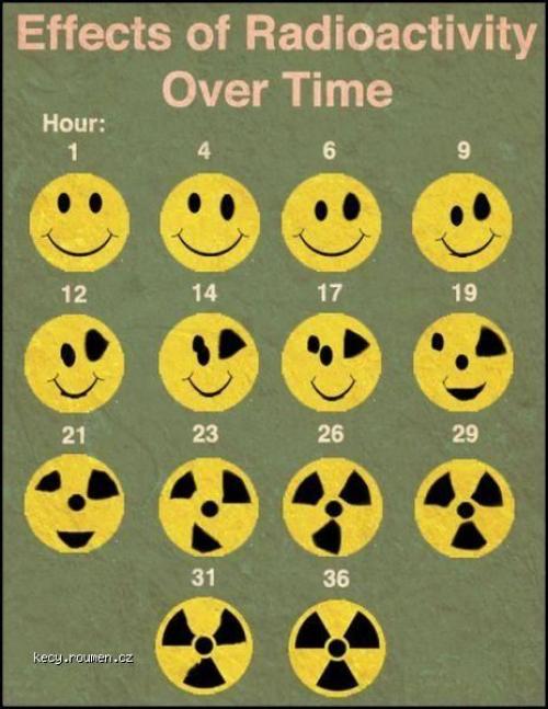  radioaktivita 